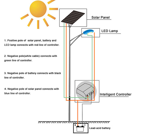 literature review on solar street light pdf